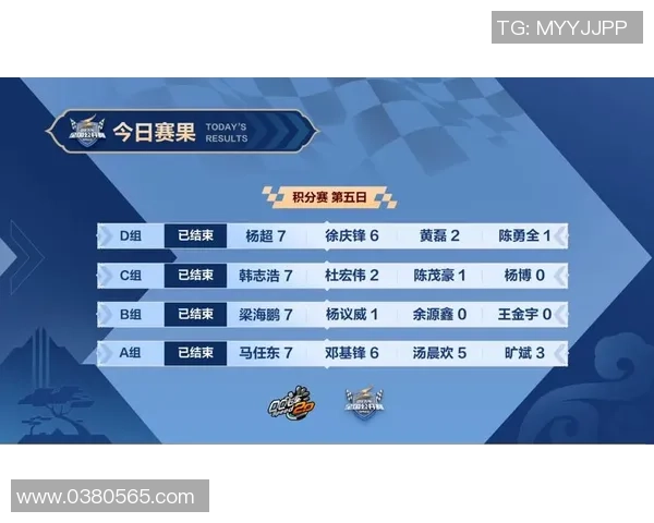 洲际赛积分榜更新V5战队以83分稳居第一名引发关注